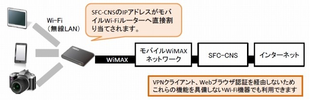 利用イメージ（Wi-Fi機器+ モバイルWi-Fiルーター）