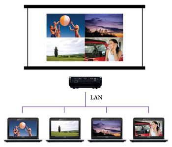 4台のPCとのLAN接続による4画面同時投写のイメージ