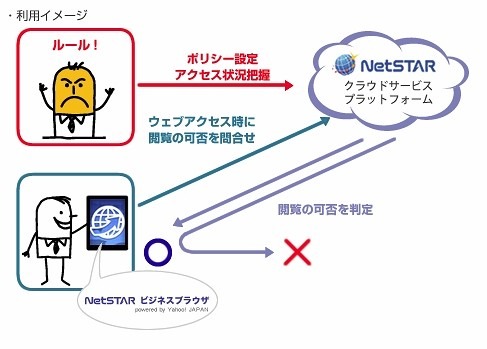 利用イメージ