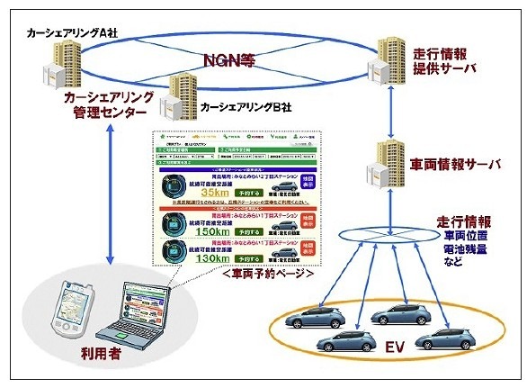 実証実験イメージ