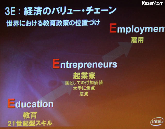 IT企業としての教育への取り組み…インテル副社長デイビス氏 イノベーション・エコノミーを推進する3E
