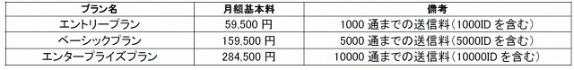 料金プラン