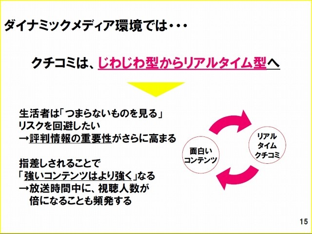 ダイナミックメディア環境でのクチコミ