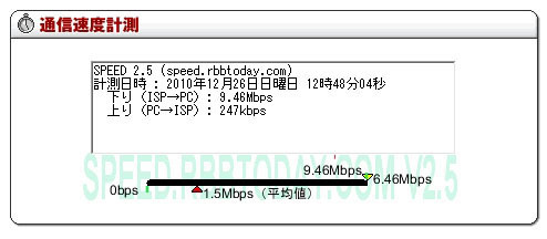 自由が丘。LTEエリアのコーヒーショップでの計測結果