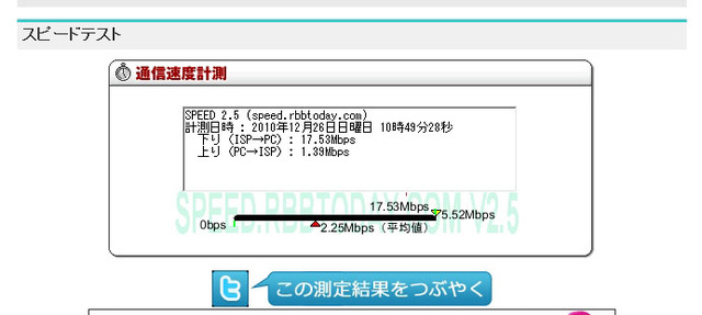 駒沢大学。同様の場所でのWiMAXの速度