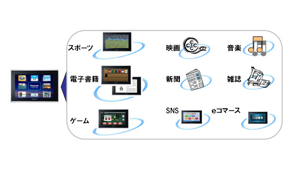 検討されている「ビエラ・タブレット」のサービス事例