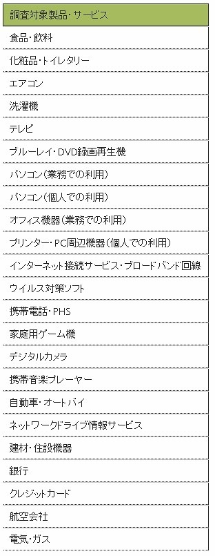 調査対象製品・サービス