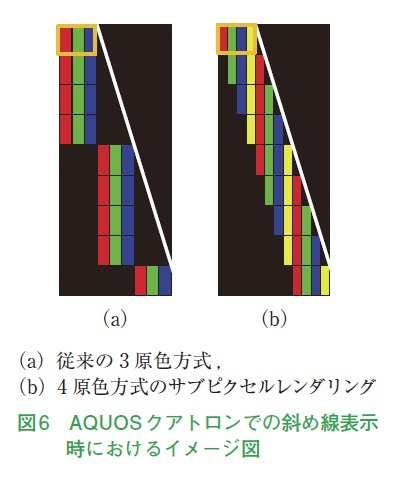 図6　AQUOSクアトロンでの斜め線表示時におけるイメージ図