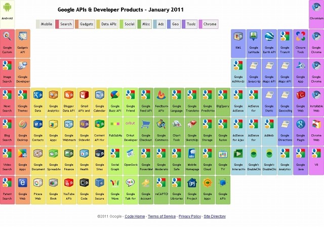Google APIs ＆ Developer Products - January 2011