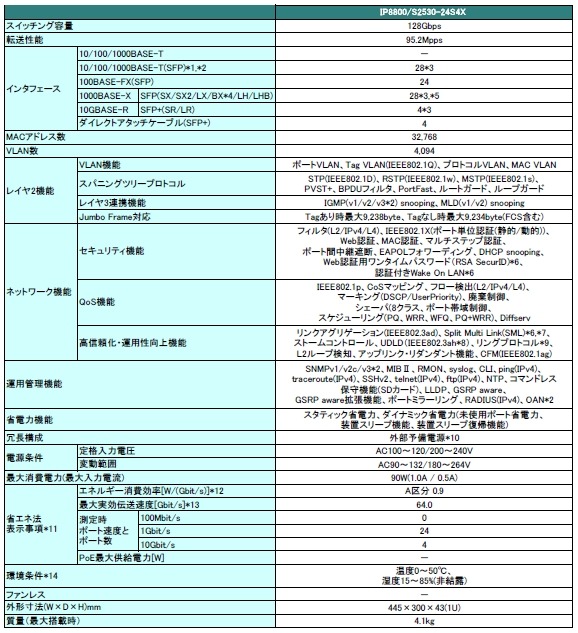 IP8800/S2500　Series 諸元