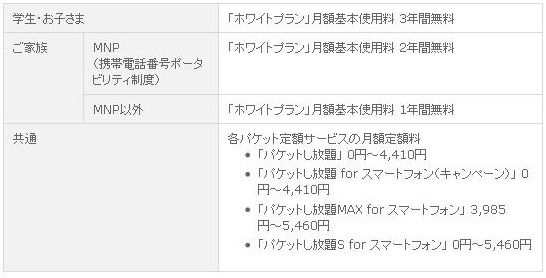 1月27日時点の「パケットし放題MAX for スマートフォン」の概要。現在の上限額は4,935円