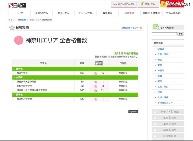 【中学受験】早くも日能研が東京・神奈川の合格者速報を掲載 合格実績・神奈川エリア（2月1日午後3時現在）