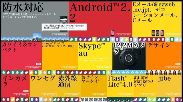 「口コミカタログ」の例。IS03シリーズのスペックで、どのような情報に注目が集まっているのか、生の意見がダイレクトに伝わる。「イイネ！」ボタンを押すと、そのスペック部の面積が大きくなり、注目度が分かる仕組み
