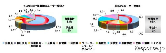 mediba スマートフォン利用者と広告意識への調査