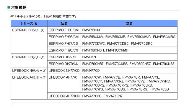 対象製品の一覧表