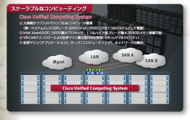 Cisco Unified Computing Systemによるスケーラビリティ