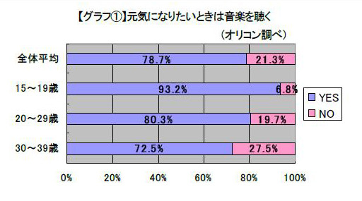 調査結果