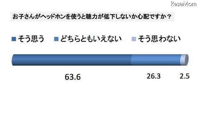 オーディオテクニカ、子どもの聴力を守る音量制限機能付きヘッドホン お子さんがヘッドホンを使うと聴力が低下しないか心配ですか?