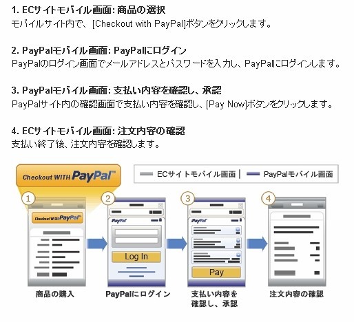 MECで購入者が決済を完了するまでのながれ