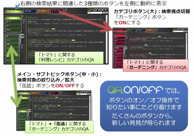 「QA.ON/OFF（キューエー．オンオフ）」の画面