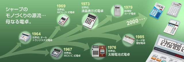 シャープの電卓の歴史