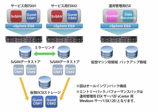 「Smart Virtualization Pack」導入イメージ