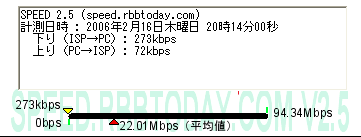 　ウィルコムは、2月23日からデータ通信サービス「AIR-EDGE」に「W-OAM」を投入。“1.6倍”の高速化を図る。これにより、現在は最大で256kbpsの通信速度が、408kbpsに向上する。対応するデータ通信カード「AX520N」がお借りできたので、早速、試してみる。