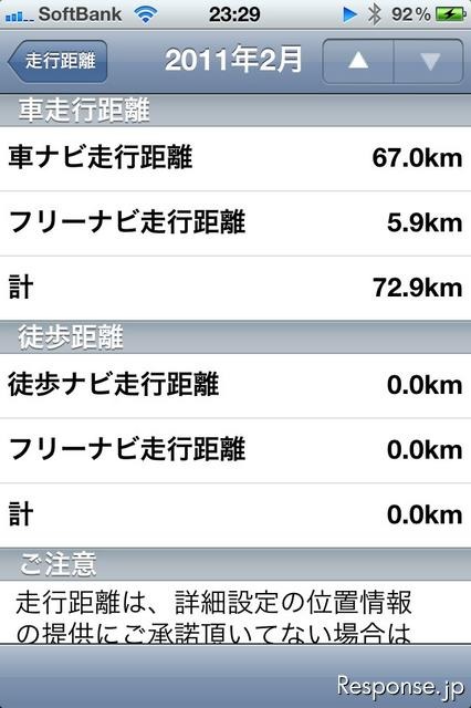ユビークリンク　 走行距離を月別に集計して表示。自動車のメンテナンス管理にも便利な機能だ。