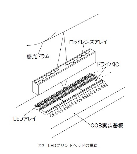 図2 LEDプリントヘッドの構造