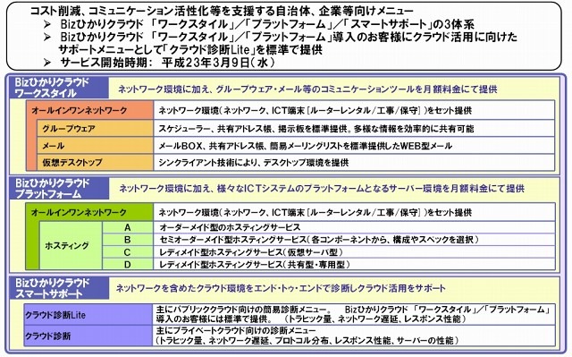 自治体、企業等向けメニュー（参考）