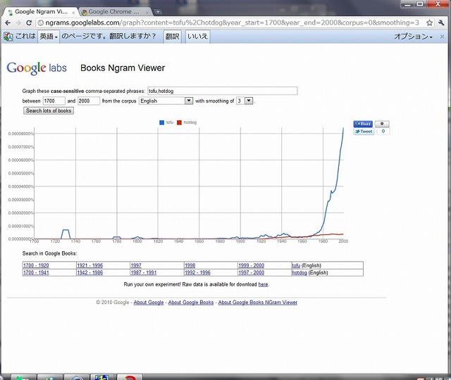 「Google Books Ngram Viewer」。入力したキーワードが、指定した時期に出版された書籍に出現する頻度をグラフで表示