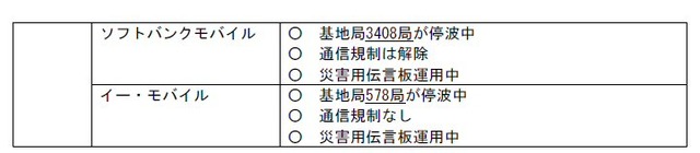 ソフトバンクモバイル、イー・モバイルの状況