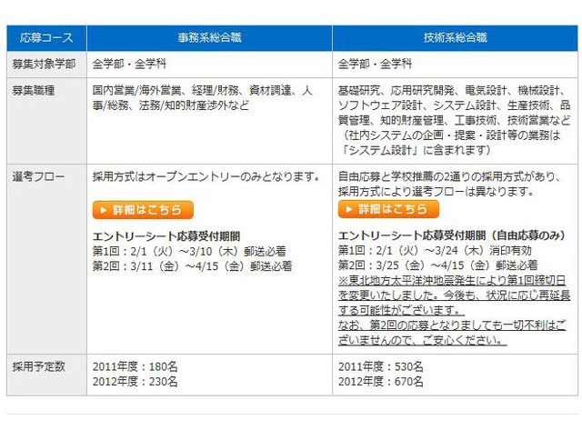 三菱電機の新卒採用選考に関するサイトのページ