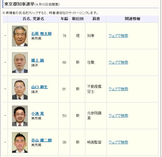 東京都知事選挙のページ