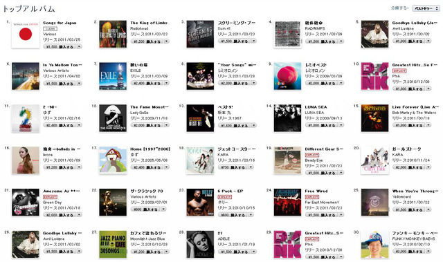 iTunes Store（日本）アルバムチャート（28日12時）