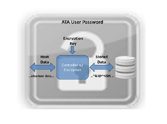 ATA User Passwordのイメージ