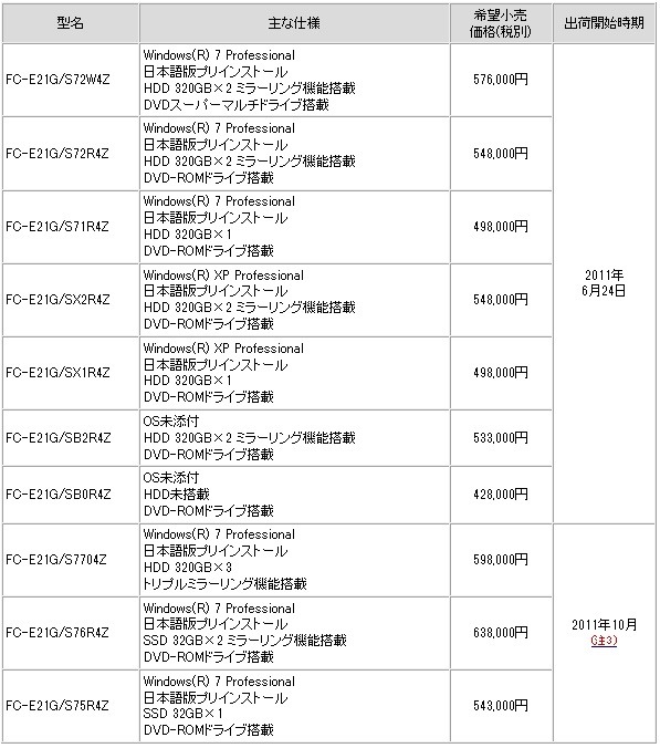 主な構成例、希望小売価格、出荷開始時期