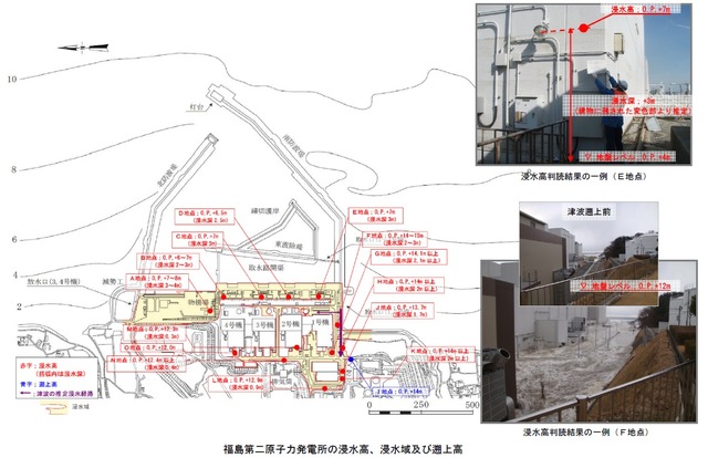 福島第二原子力発電所の浸水高、浸水域及び遡上高