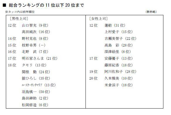 11位以下