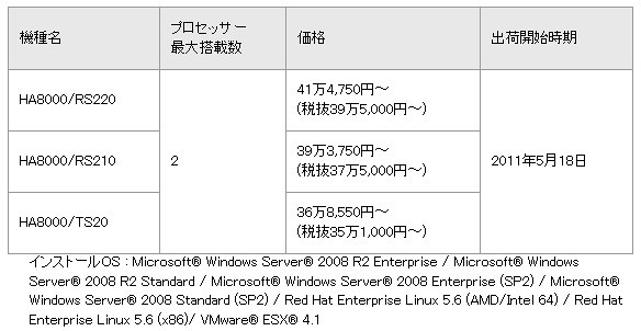 新製品の価格と出荷開始時期