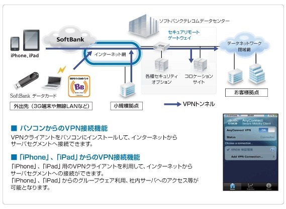 「セキュアリモートゲートウェイ」サービス概要