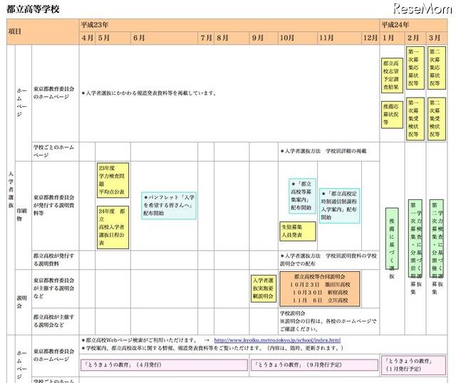 東京都、高校入試のスケジュールをまとめた進学情報カレンダー 都立高等学校