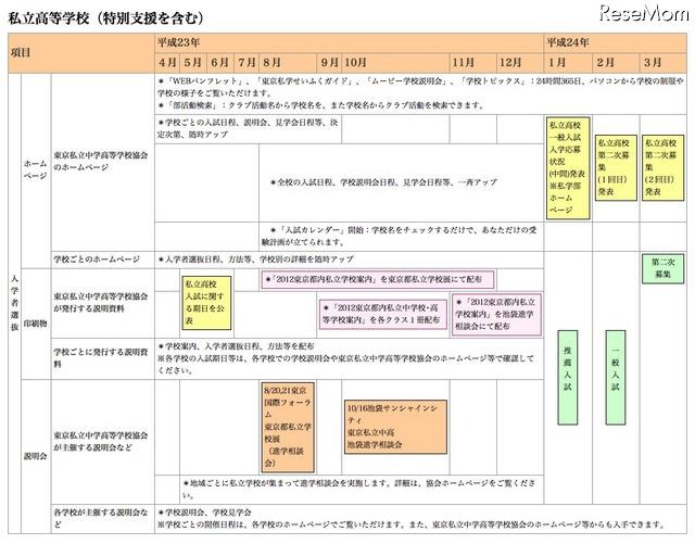 東京都、高校入試のスケジュールをまとめた進学情報カレンダー 私立高等学校（特別支援を含む）