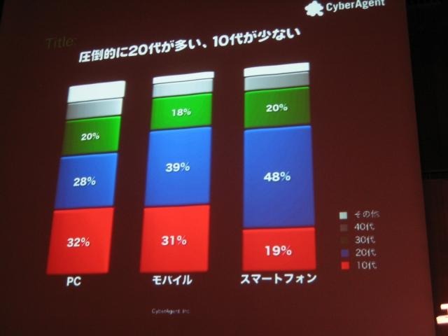 いよいよオープン化されるアメーバとサイバーエージェントのスマートフォン全体戦略 いよいよオープン化されるアメーバとサイバーエージェントのスマートフォン全体戦略