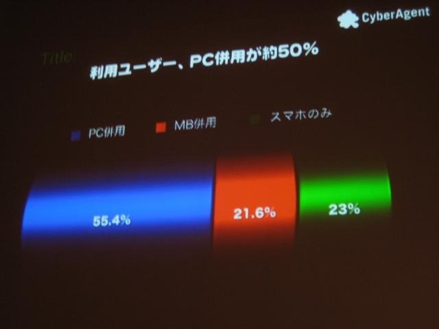 いよいよオープン化されるアメーバとサイバーエージェントのスマートフォン全体戦略 いよいよオープン化されるアメーバとサイバーエージェントのスマートフォン全体戦略