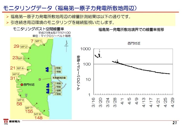 「東日本大震災における原子力発電所の影響と現在の状況について」