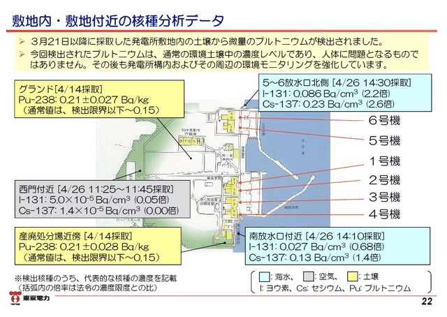 「東日本大震災における原子力発電所の影響と現在の状況について」