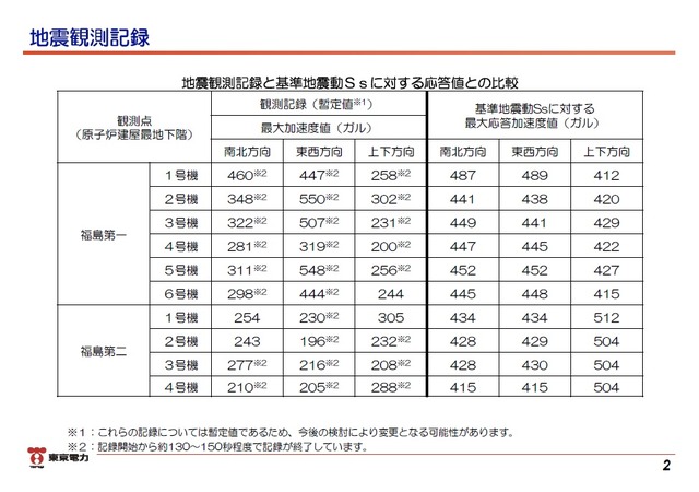 「東日本大震災における原子力発電所の影響と現在の状況について」