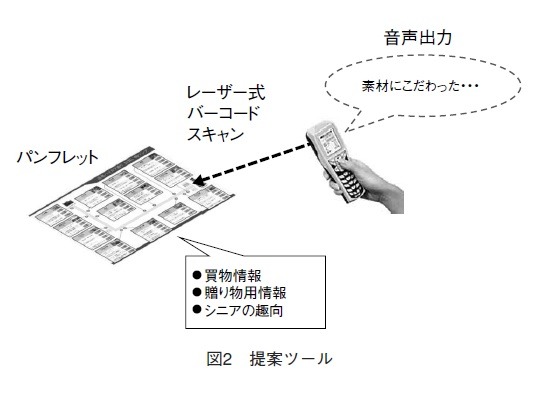 図2 提案ツール