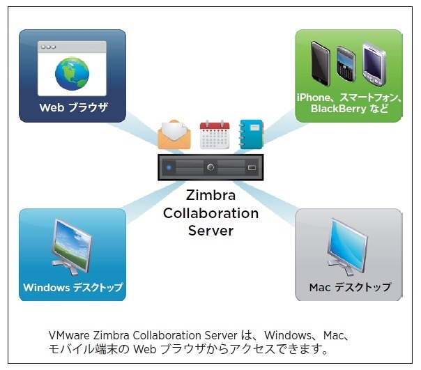VMware Zimbra Collaboration Serverは多端末に対応